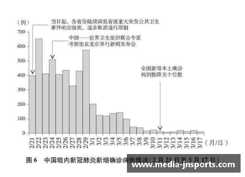 jn江南体育重磅发布！3.7万字白皮书真实记录中国抗疫历程